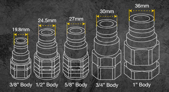 About earth drills - Flush-face machine couplers.